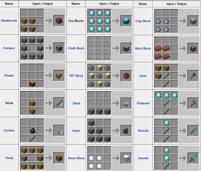 Minecraft Item Number Chart